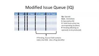 COMPUTER ARCHITECTURE || 04 L7S4  Register Renaming with Values in IQ and ROB 12 14