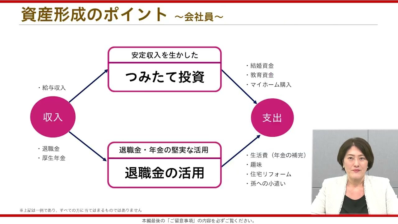 お値下げ依頼用金額　UNIMET GL-3 第4回：実は気になる!職業別eMAXIS Slimを使った資産形成術!【三菱UFJ