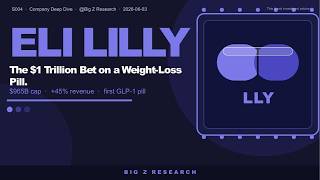 Eli Lilly Is Adding $17B in Sales in One Year — Here's How
