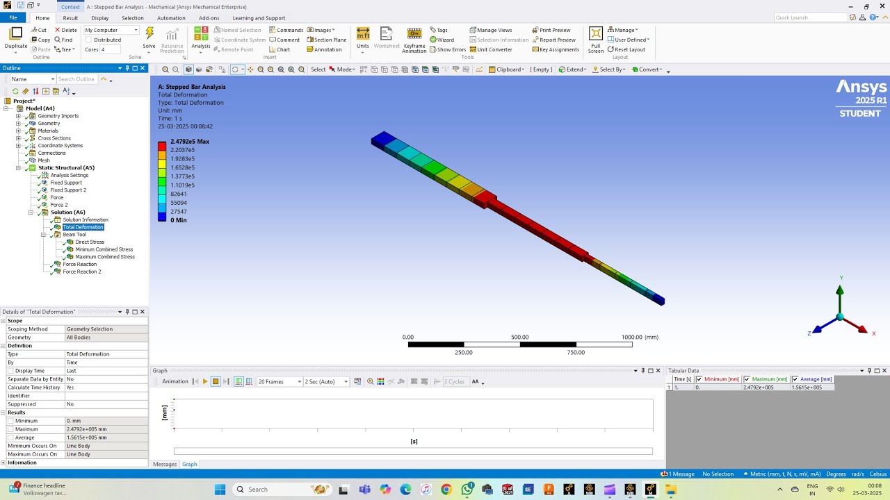 Stress Analysis of a Composite Stepped Bar using ANSYS Workbench - YouTube