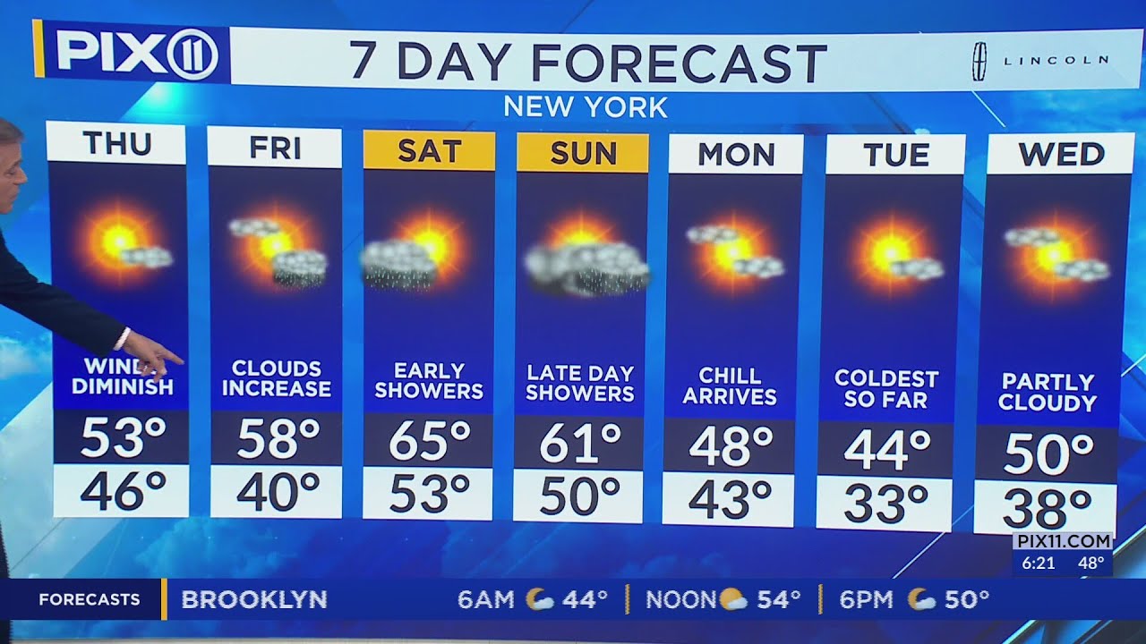 Scattered showers to return to NY, NJ this weekend - YouTube