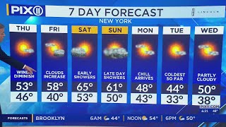 Scattered showers to return to NY, NJ this weekend