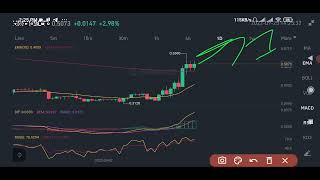 Crypto Diagnosis: XRP Going to 1$ 📈 thumbnail