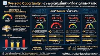 ความกลัวได้แพร่จากCloud Securityไป HealthcareและConsumer Discretionary 31May2026Oversold Opportunity