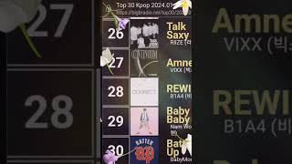 일본반응 한국 아이돌 비원에이포  kpop idol  bla4 rewind japan reaction in …