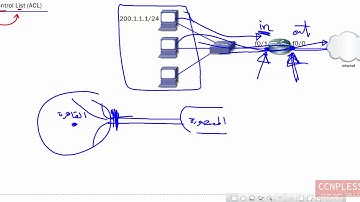 lec 18 standared access list By Ahmed Abdallah