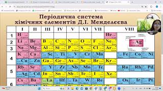 16.04.2024 хімія 7 клас інтелект "Самостійна робота. Розчин. Кількісний склад розчину"