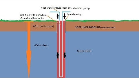 Residential geothermal installation part 2