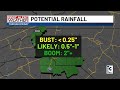 Remnants of Tropical Storm Arthur to bring rain, wind to Charlotte region