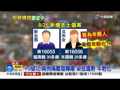 +0破功! 本土+2"年輕化" 中秋烤肉新北喊"不開放"│中視新聞 20210826