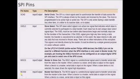 ARM7 LPC2148 Microcontroller Turorial   SPI   YouTube