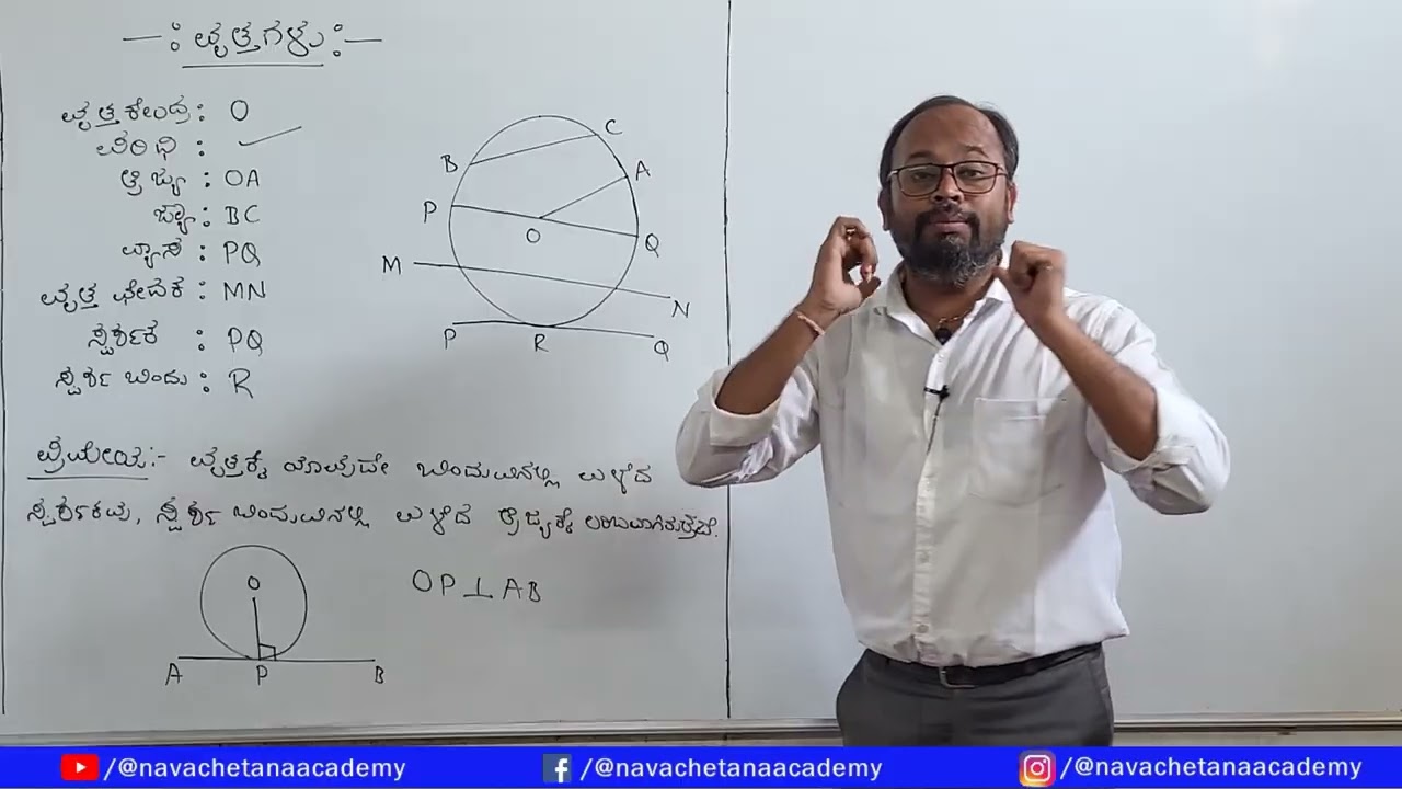 LBA 10ನೇ ತರಗತಿ ವೃತ್ತಗಳು ಪೀಠಿಕೆ Introduction #target95+