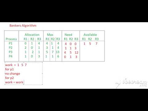 Bankers Algorithm Example