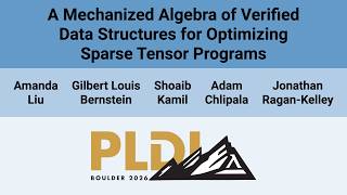 [PLDI'26] A Mechanized Algebra of Verified Data Structures for Optimizing Sparse Tensor Programs