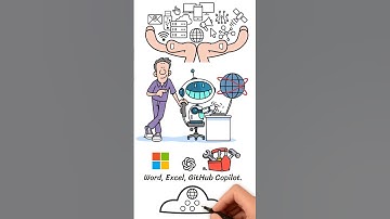 OpenAI & Microsoft’s Global AI Strategy | Shaping the Future of Artificial Intelligence