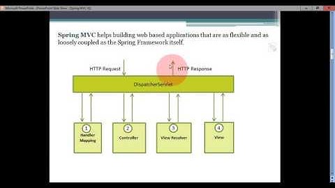 Spring MVC - 2 (Spring MVC Introduction)