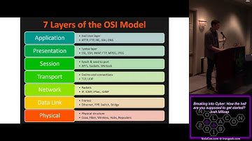 NolaCon 2019 C 05 Breaking into Cyber How the hell are you supposed to get started Josh Millsap