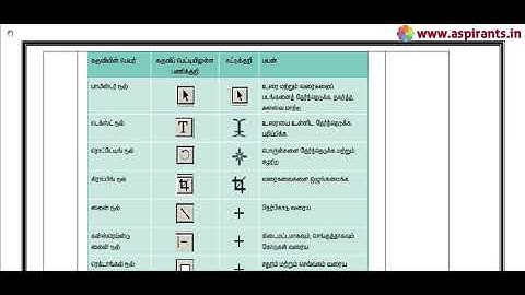 12th Computer Application First Mid Term Answer Keys 2019-20 | Namakkal District | Tamil Medium