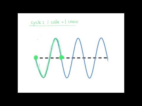 Vidéo: Comment Calculer La Longueur D'onde