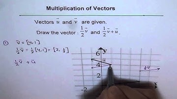 Addition of Vectors and Scalar Product - EDEXCEL - GCSE
