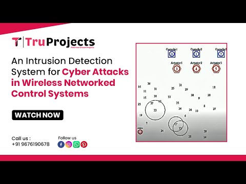 An Intrusion Detection System for Cyber Attacks in Wireless Networked Control Systems