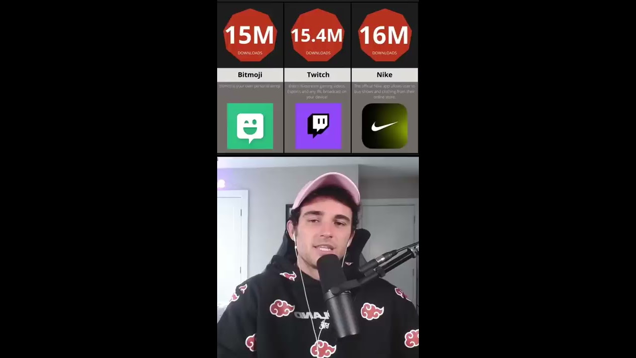 I Found Out What The Most Popular APPS Of All Time Are 