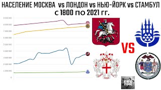 Население Москва vs Лондон vs Нью Йорк vs Станбул