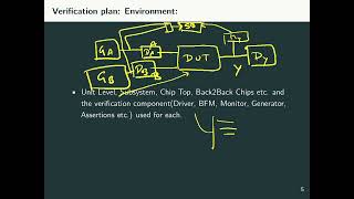 Cocotb tutorial Part 4 :Testplan Profile