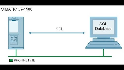PLC - Part 66 (TIA & SQL Database - 2/3)
