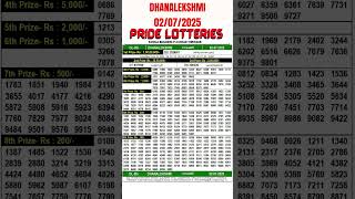 Kerala Lottery Result Today | 02 July 2025 | Dhanalekshmi DL 8 Full Result #Shorts