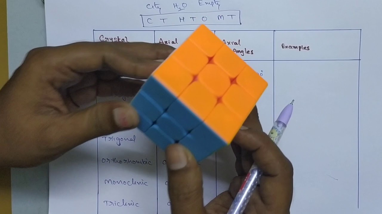 Trick to understand CRYSTAL SYSTEMS & BRAVAIS LATTICE - YouTube