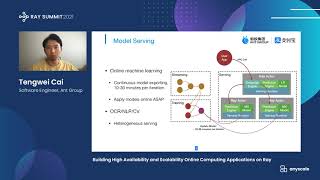 Building High Availability and Scalability Online Computing Applications on Ray