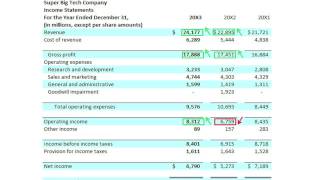 Analyzing a Comparative, Multi-Step Income Statement - Slides 5-6