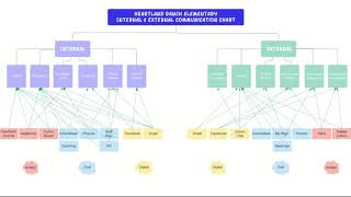 EDL 856 Module 7