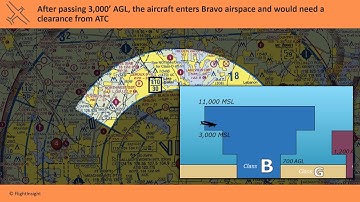 Airspace | Private Pilot Knowledge Test Prep | FlightInsight