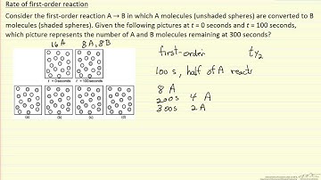 Rate of First-Order Reaction (Example)