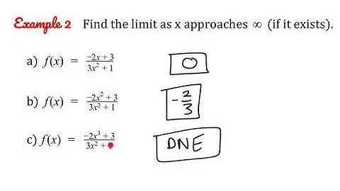 Limits at Infinity and Limits of Sequences