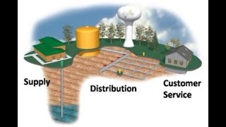 Elements & Design Principles of Water Supply Systems