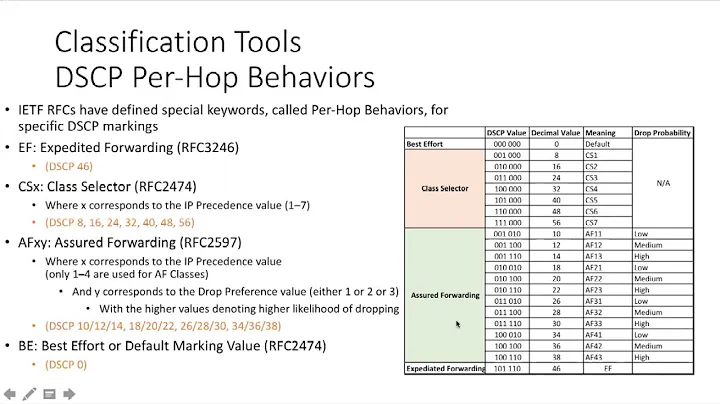 QoS - Classification and Marking