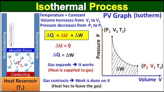 Isothermal Process | Constant Temperature Process | Class 11 Physics | ECAT MDCAT Preparation