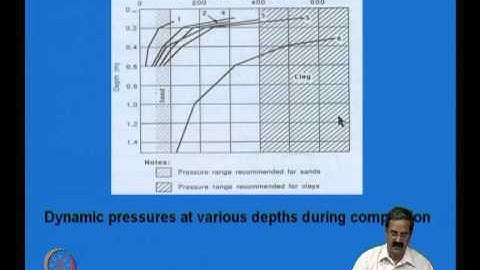 Mod-02 Lec-04 Mechanical modification