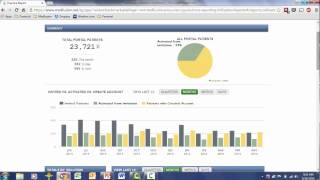 Medfusion Utilization Dashboard Overview