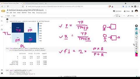 Confusion Matrix With Example | Precision, Recall, F1 Score and Support | Evaluate Model