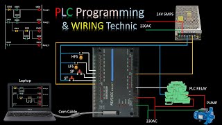 PLC programming and Wiring Technic || தமிழில்