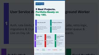 Hands-On FullStack Development with Infrastructure Management | Why Most Devs Fail in Production