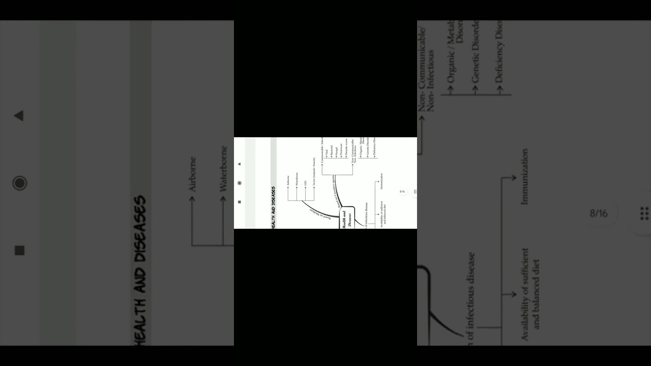 class 9 physics whole syllabus mind maps # PHYSICS   