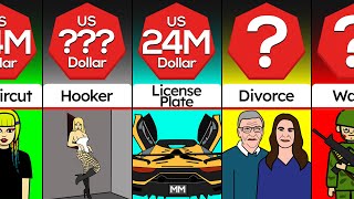 Comparison: The Most Expensive Things in the World!