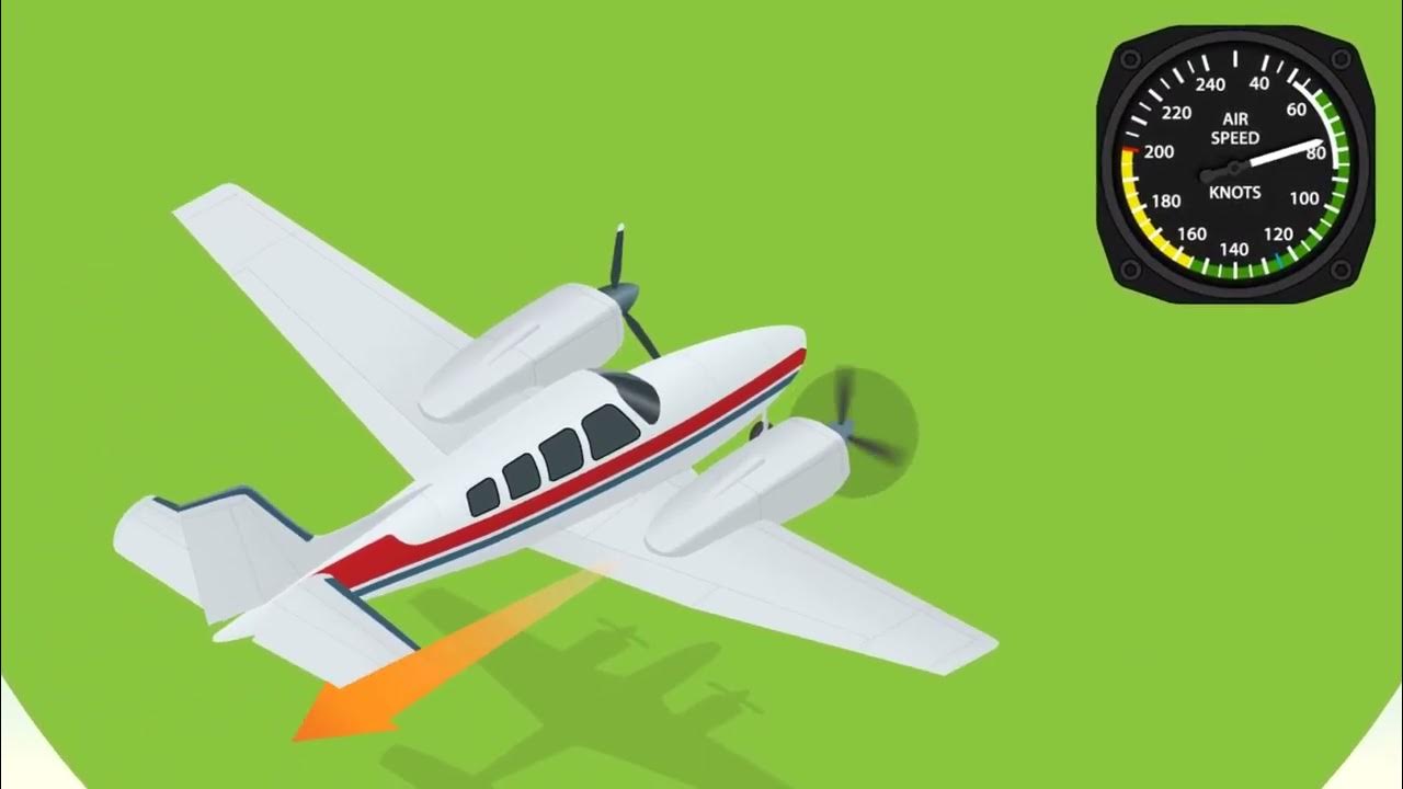 Introductory to Cowl Flaps Lesson YouTube