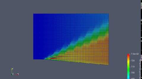 Prandtl Meyer Flow Problem (Supersonic , SGS 0.1 K)