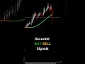 Most Accurate FOREX Indicator 📈 EJ Backtesting (05/2021) 😍